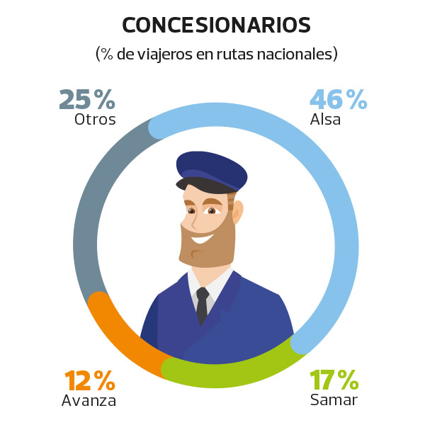 autobuses-interurbanos-concesionarios